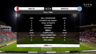 Μάλτα – Ελλάδα 2-2 | Highlights