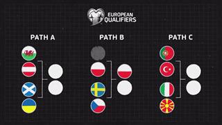 European qualifiers preview show 22/03/2022