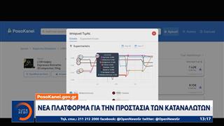 PosoKanei: Σύγκριση τιμών με ένα κλικ, αλλά οι καταναλωτές κρατούν μικρό καλάθι