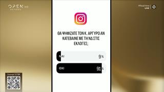 Το 91% δεν θα ψήφιζε τον Κωνσταντίνο Αργυρό για βουλευτή με τη ΝΔ