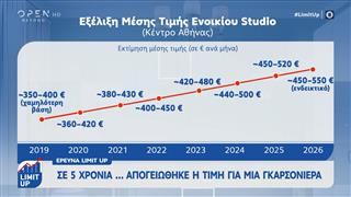Σε 5 χρόνια απογειώθηκε η τιμή για μια γκαρσονιέρα