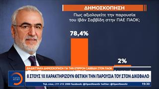 Αθλητικό δελτίο  04/07/2025