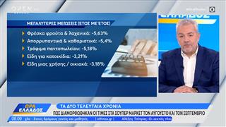 Σούπερ Μάρκετ: πως διαμορφώθηκαν οι τιμές τον Αύγουστο και τον Σεπτέμβριο