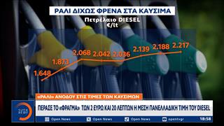 Στα ύψη η τιμή σε αμόλυβδη και diesel