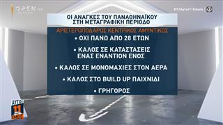 Αποκάλυψη Κ. Μανωλιουδάκη: Οι μεταγραφικές ανάγκες του Παναθηναϊκού και τα χαρακτηριστικά τους