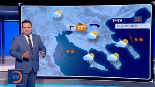 Δελτίο Καιρού 24/11/2025