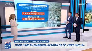 Διαθέσιμα μόλις 5.000 τα ακίνητα για το «Σπίτι Μου ΙΙ» - Τι γίνεται με τα ενοίκια