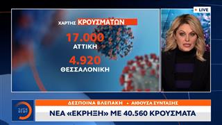 Ρεβεγιόν με νέο μαύρο ρεκόρ κρουσμάτων-Νέα έκρηξη με 40.560 κρούσματα