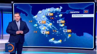 Δελτίο καιρού 29/04/26