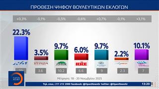 Η δημοσκόπηση της MRB για το ΟΡΕΝ