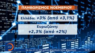 Eurostat: Στο 3% ο πληθωρισμός τον Νοέμβριο στην Ελλάδα