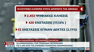 Τα «ραβασάκια» της Τροχαίας ξεπέρασαν τα 2.400 από τις κάμερες τεχνητής νοημοσύνης #ToraMazi #OPENnews