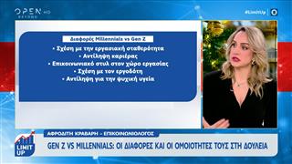 Millennials και γενιά Ζ στον χώρο εργασίας