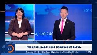 Δελτίο στη νοηματική 06/05/26