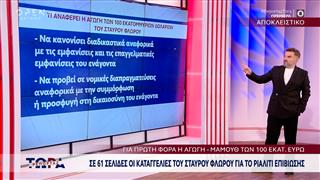 Σταύρος Φλώρος: Οι 61 σελίδες της αγωγής - μαμούθ των 100 εκατ. ευρώ στο ριάλιτι επιβίωσης