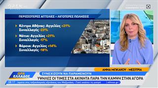 Υψηλές οι τιμές στα ακίνητα παρά την κάμψη στην αγορά