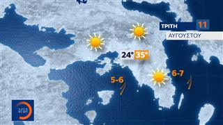 Δελτίο καιρού 10/08/2026
