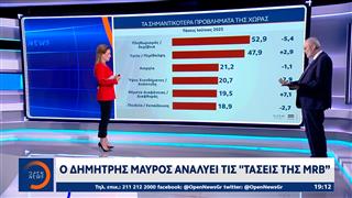 Ο Δημήτρης Μαύρος αναλύει τις «Τάσεις της MRB»