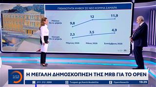 Η μεγάλη δημοσκόπηση της MRB για το OPEN