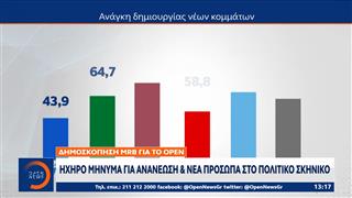 Ηχηρό μήνυμα για ανανέωση και νέα πρόσωπα στο πολιτικό σκηνικό